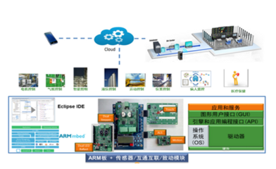 安森美半導(dǎo)體 物聯(lián)網(wǎng)技術(shù)創(chuàng)新的領(lǐng)跑者，榮膺OFweek 2017大獎(jiǎng)
