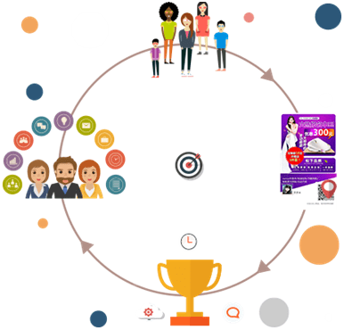 獲客寶 一站式微信營銷方案，賦能企業(yè)高效營銷策劃