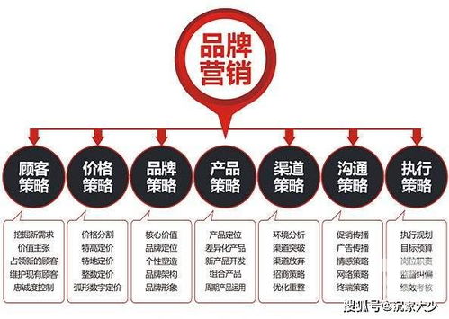 品牌營銷策劃如何深入人心？企業(yè)咨詢視角下的核心策略與路徑