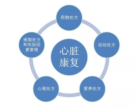 世界物理治療日 | 心臟支架或搭橋術(shù)后，科學(xué)運(yùn)動是康復(fù)關(guān)鍵